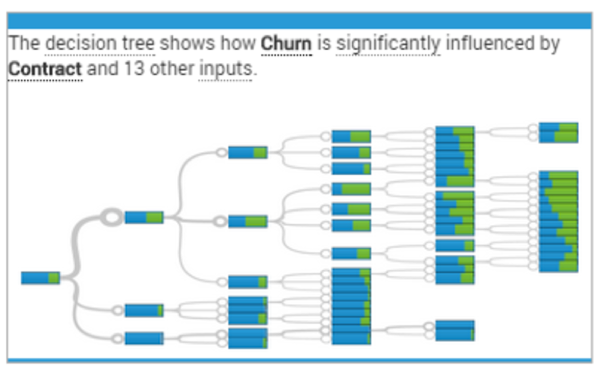 Visual of a Decision Tree Model