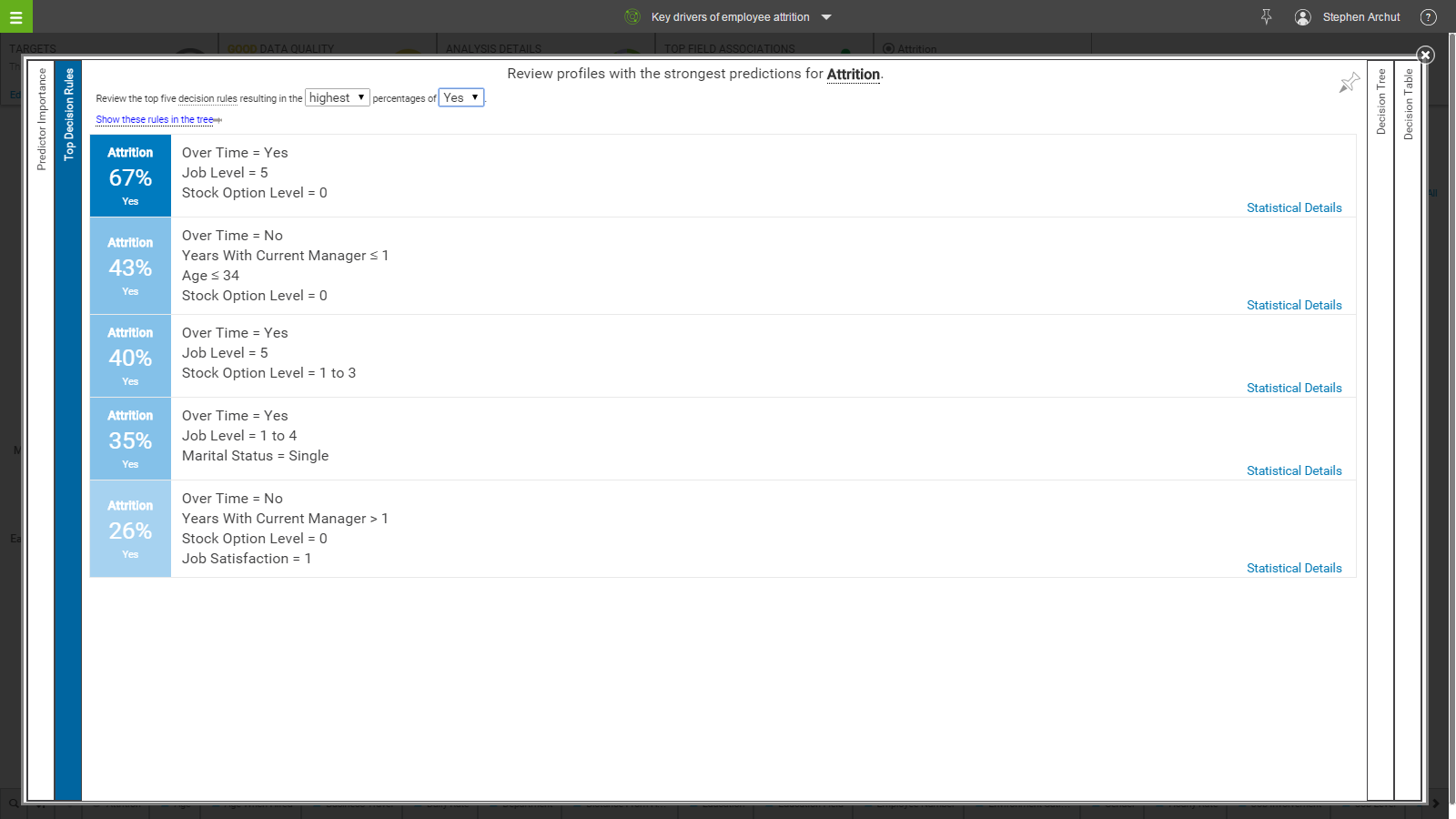 Decision Tree Strong Predictors