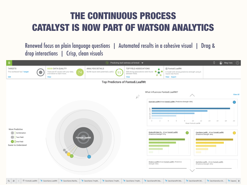 User testing results
