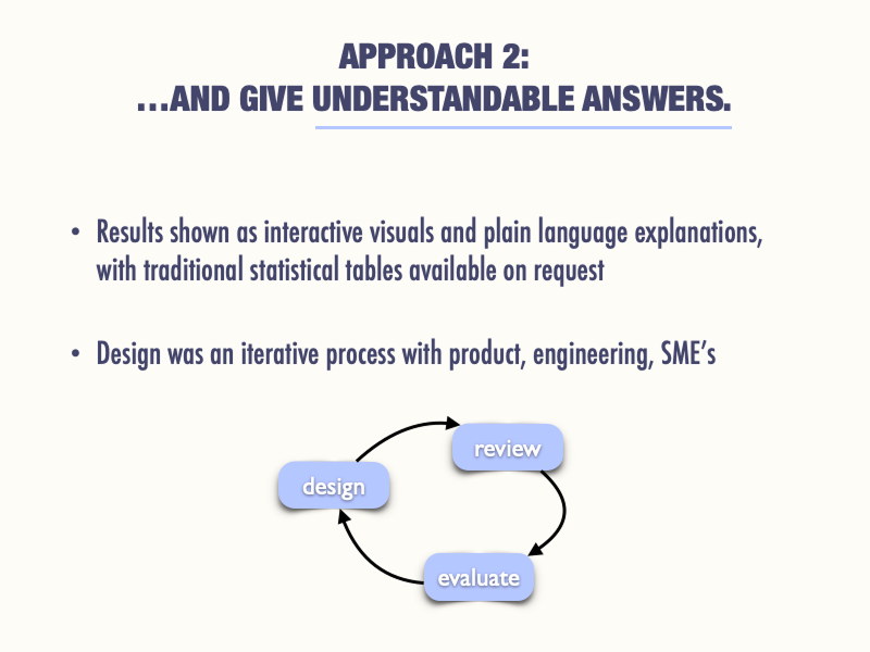 Give understandable answers slide