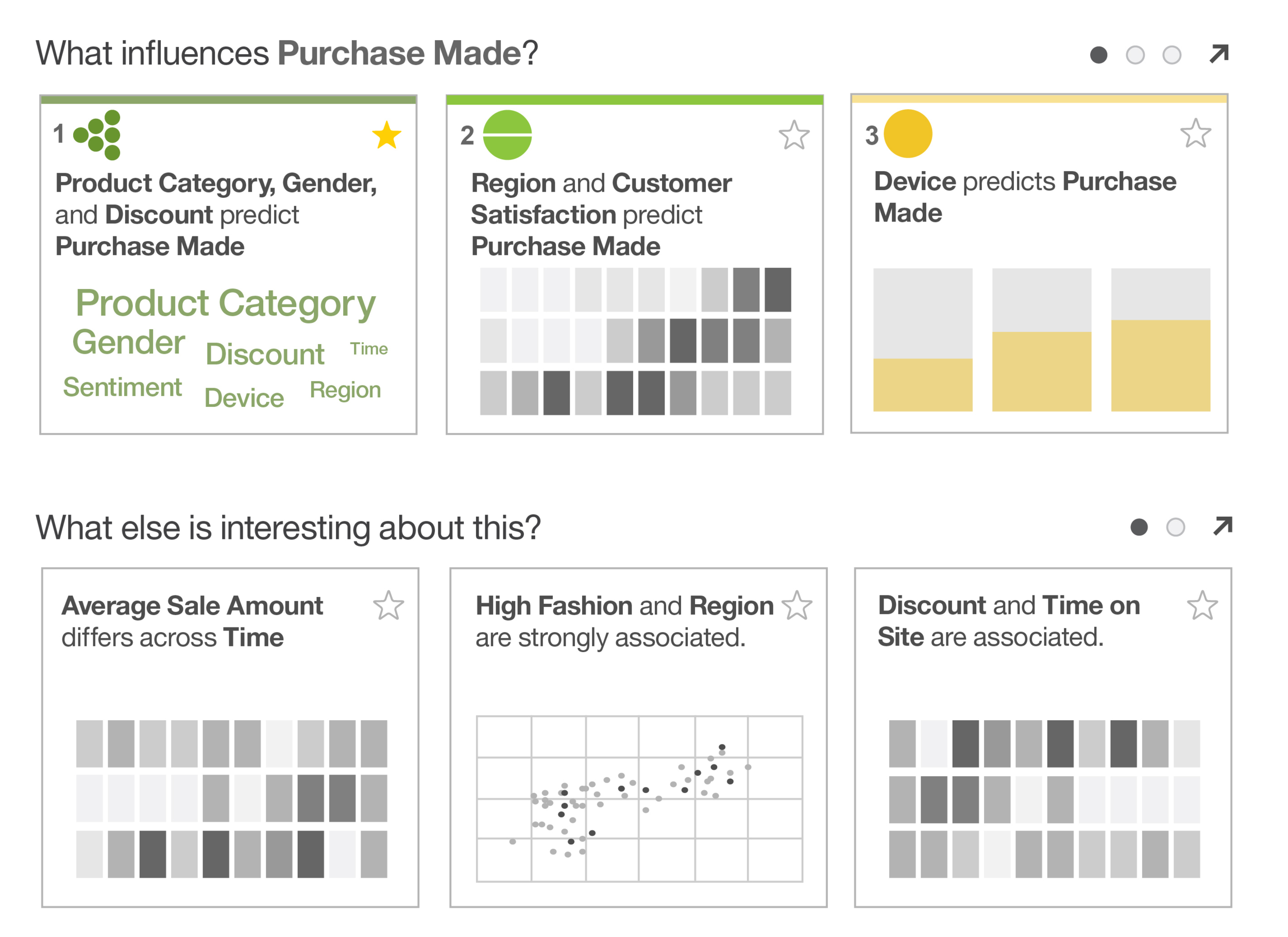 Watson insight cards