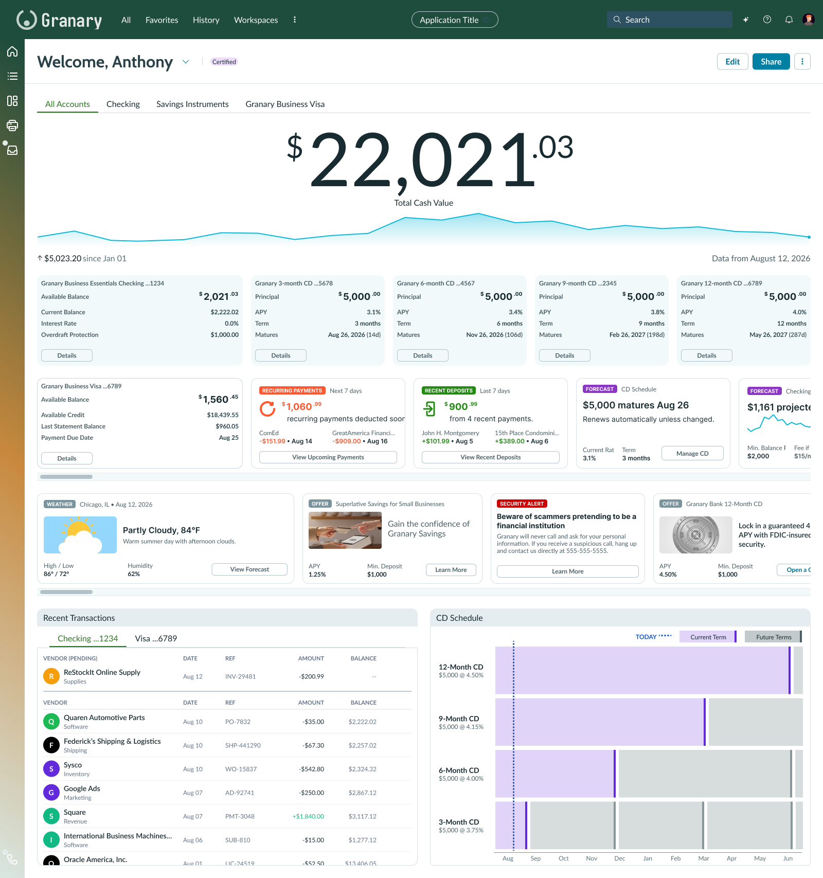 Banking dashboard showing total cash value, account cards, forward-looking widgets, recent transactions, and a CD schedule