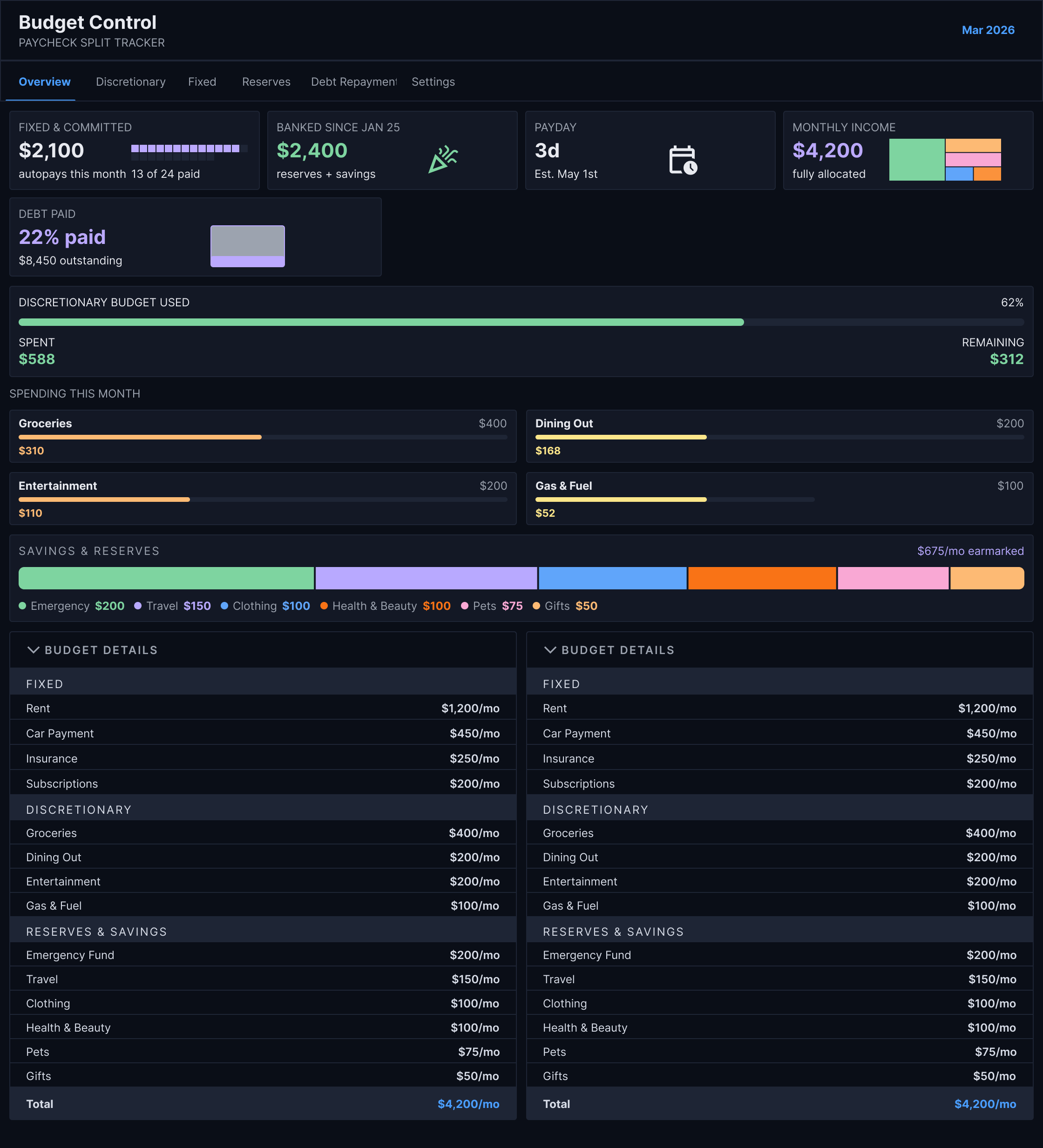 Budgeting tool dashboard