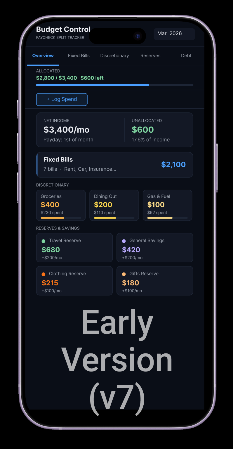 Early version 7 of Budget Control: a dense, dark dashboard of small text and uniform cards