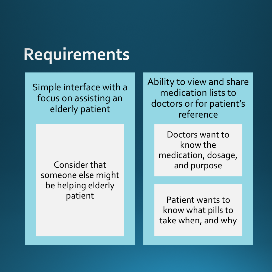 Requirements document