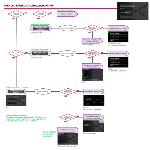 Perks feature wireframe
