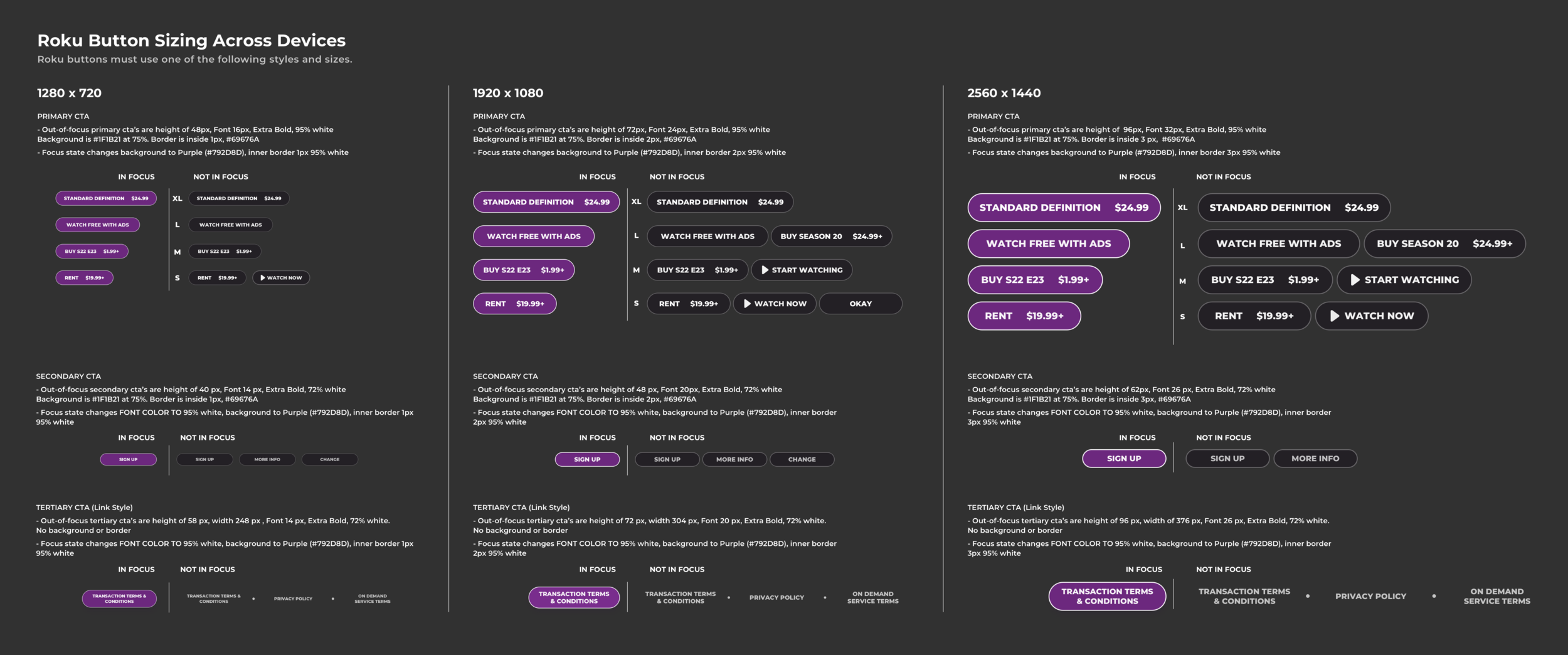 Roku button breakdown visual design