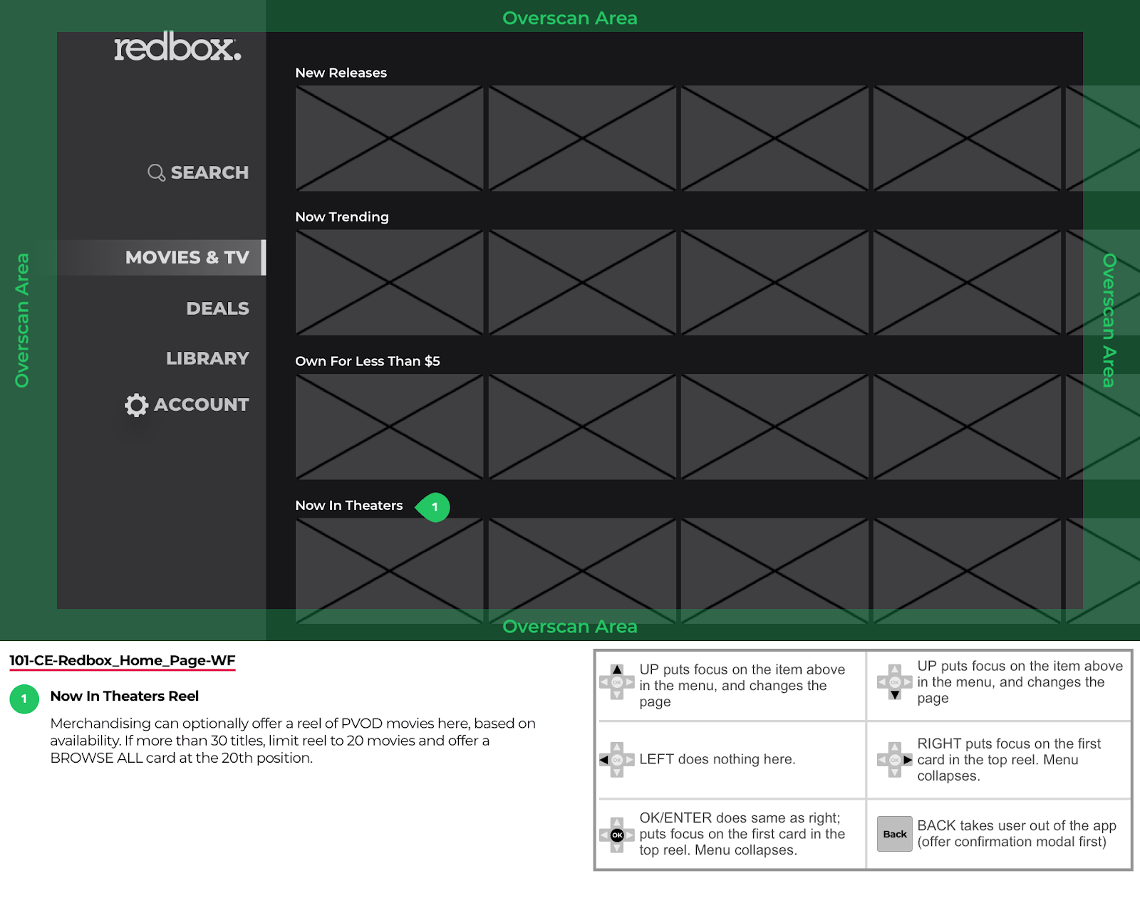 Wireframe of the Redbox TV app, 2019