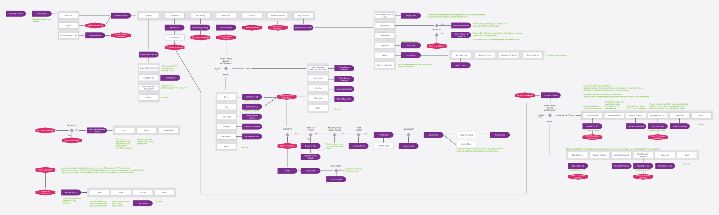 Complete app workflow wireframe